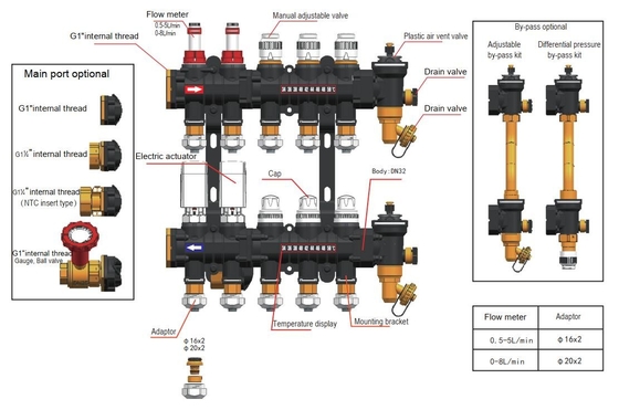 Os distribuidores plásticos do aquecimento Underfloor calibram ramos do distribuidor 2-12 do aquecimento de Ufh